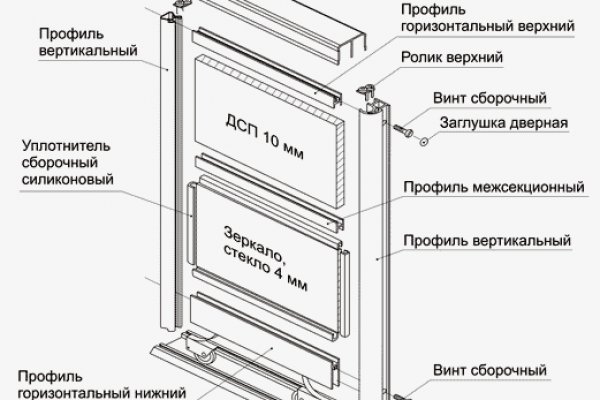 Кракен сообщество