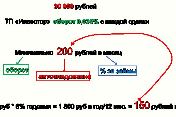 Кракен через обычный браузер