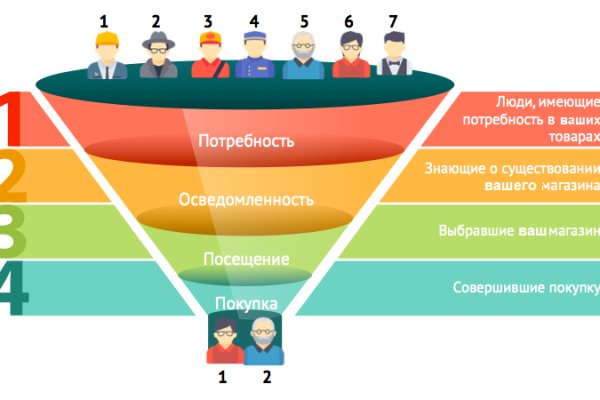 Кракен kr2web in