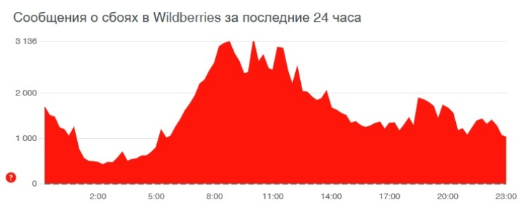 Что такое кракен сайт